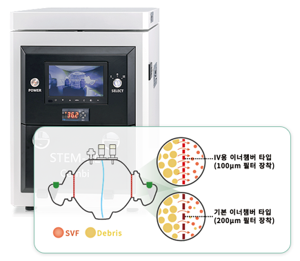 이너챔버